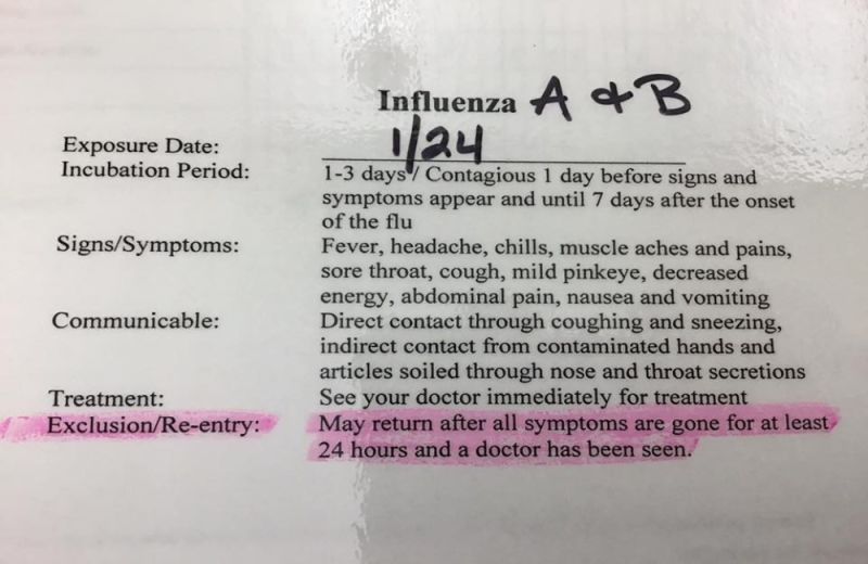 Influenza Types